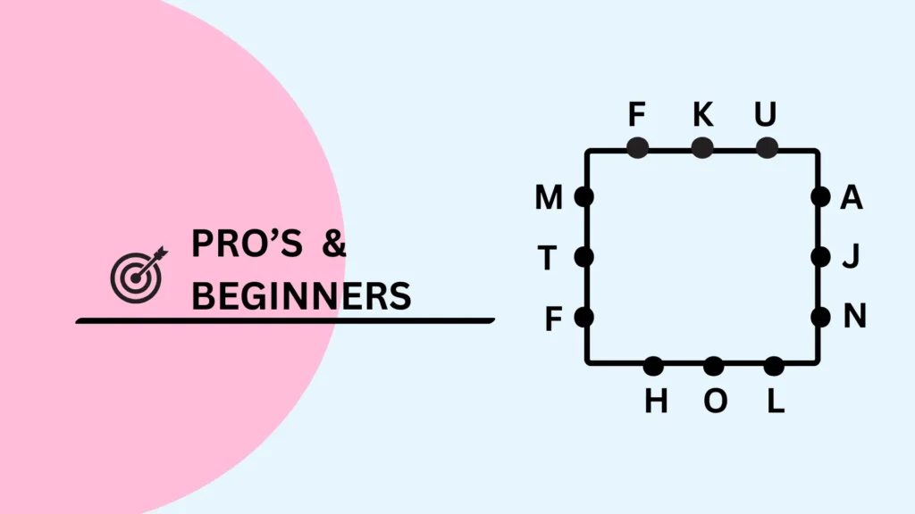 Best Letterboxed NYT game strategies for beginners and advance players